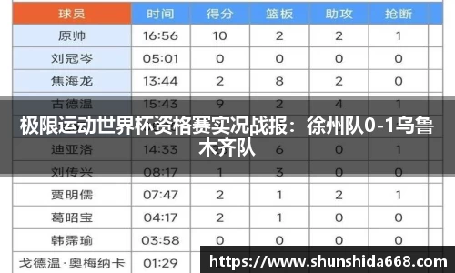 极限运动世界杯资格赛实况战报:徐州队0-1乌鲁木齐队